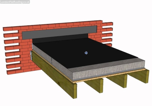 All You Need to Know About Flat Roof Construction